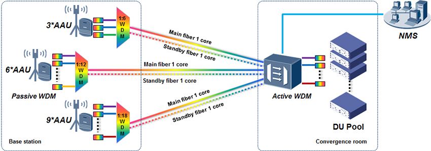 Half-active WDM Solution For 5G Fronthaul Transmission