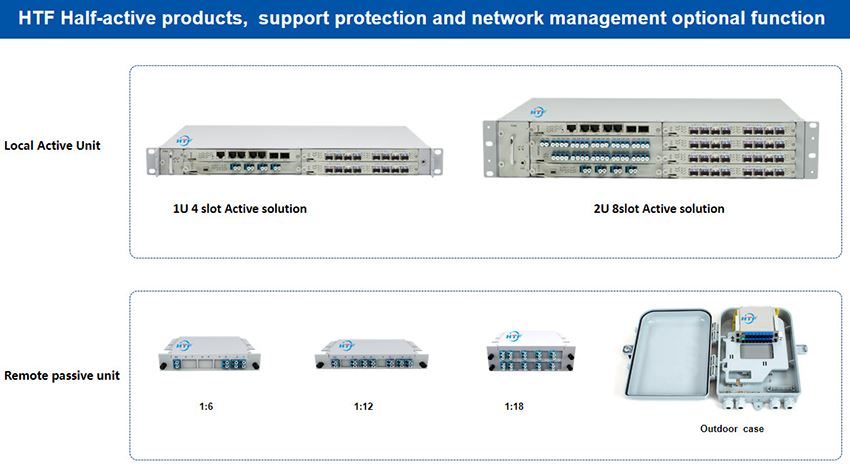 Half-active WDM Solution For 5G Fronthaul Transmission