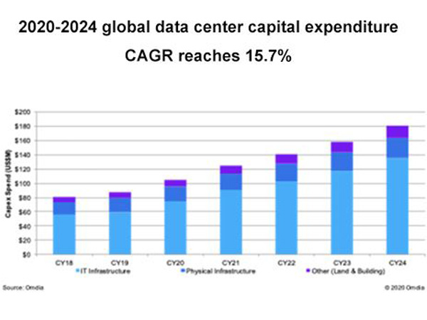 Data center